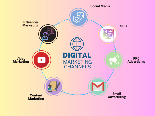 Digital Drive 360 – Digital Marketing Institute in Gurgaon