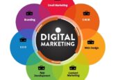 Slashford: Best Digital Marketing Services In Kerala