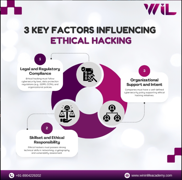 Master Ethical Hacking: Comprehensive Training for Cybersecurity Excellence