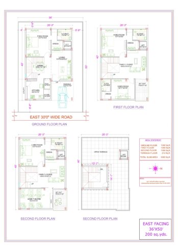 Gated Community Villas in Patancheru
