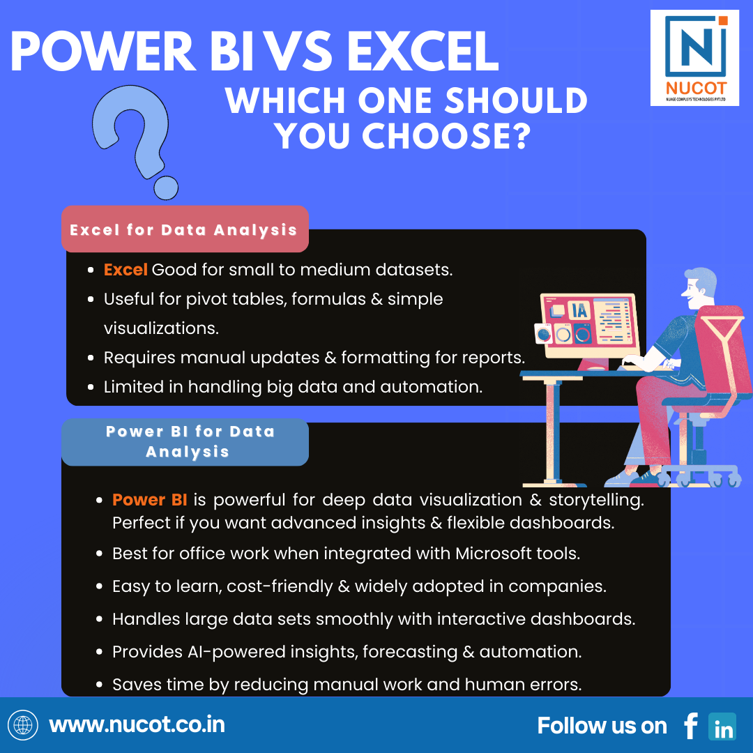 Launch Your AI Career with NUCOT – Bangalore’s Trusted AI & Data Science Company