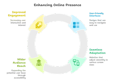 Responsive-Website-Design-Services