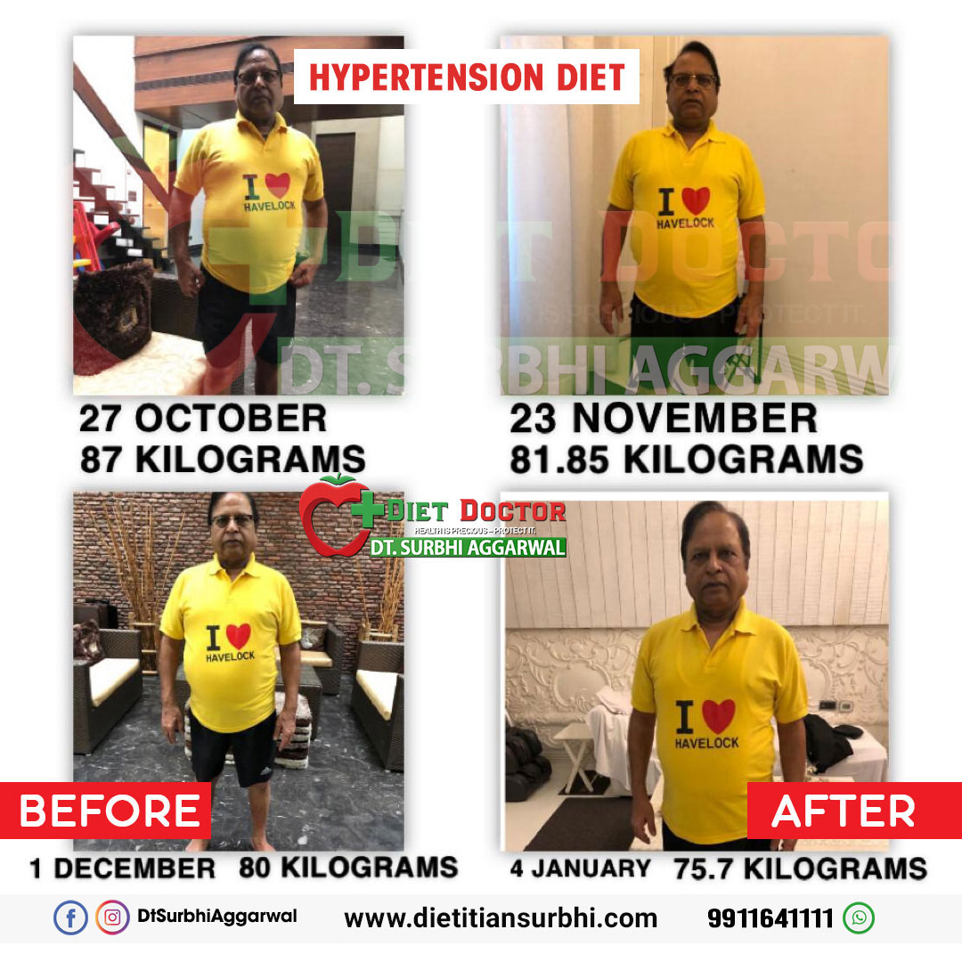 Best Dietitian in Delhi