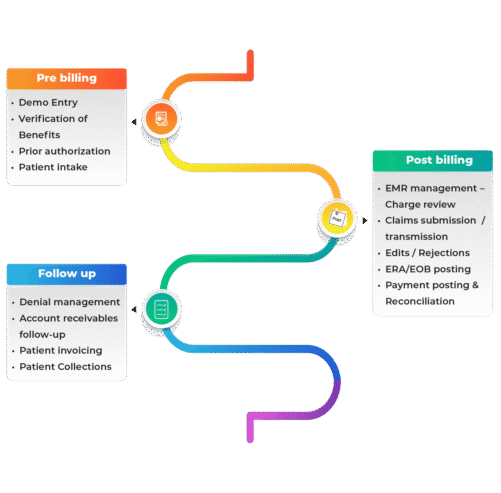 ABA Therapy Billing Services: A Complete Guide for Providers