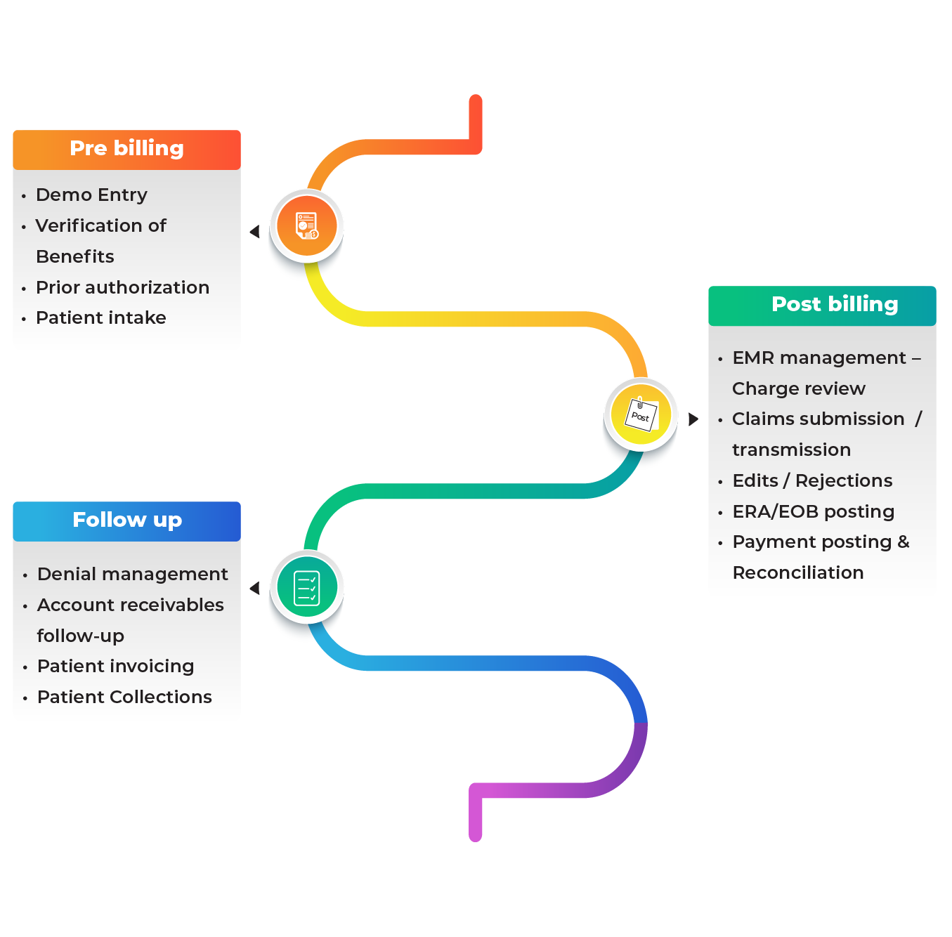 ABA Therapy Billing Services: A Complete Guide for Providers