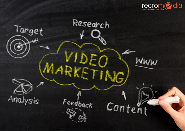 Recro – Best Video Marketing Services | Top Digital Marketing Agency in India