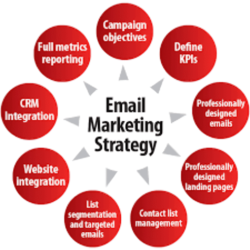 Email Marketing Services in Bangalore: Why Local Businesses Choose Us