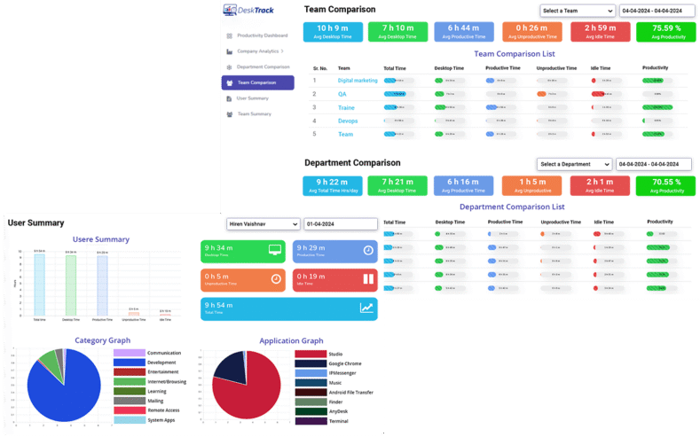Optimize Productivity with the Best Employee Monitoring Software
