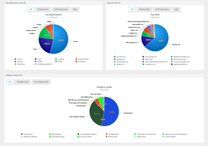 Maximize Employee Productivity with Advanced Monitoring & Time Tracking
