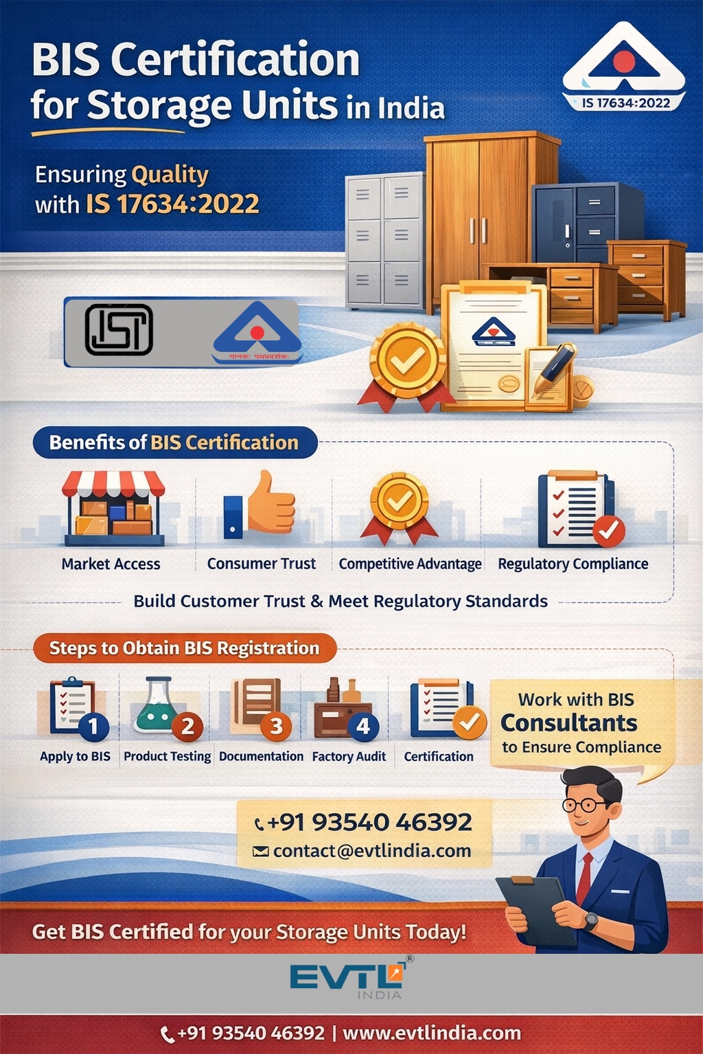 Get BIS Certification & ISI License for Storage Units (IS 17634:2022) – EVTL India