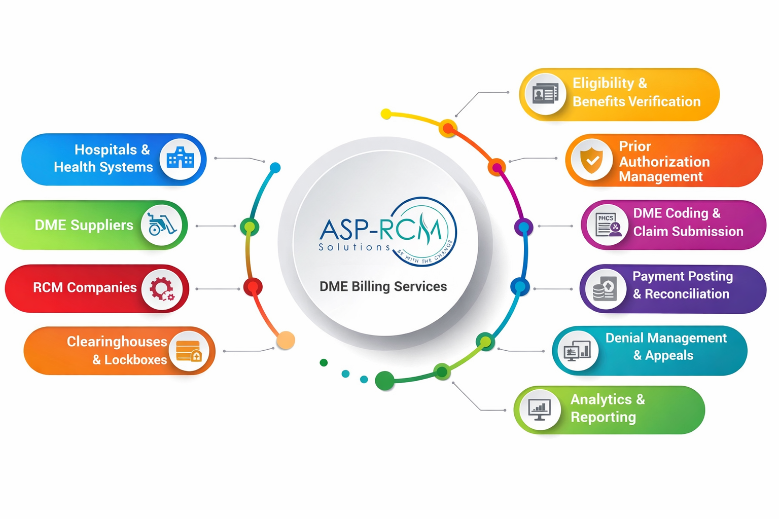 DME Billing Solutions