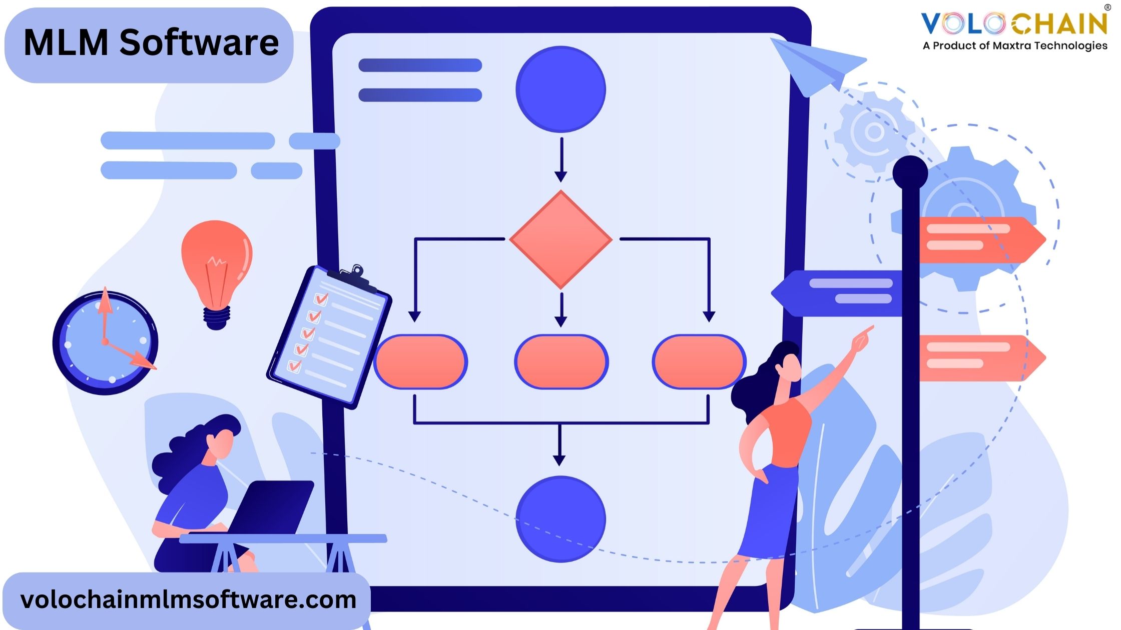 Succeed with MLM Software Company in India Solutions Now