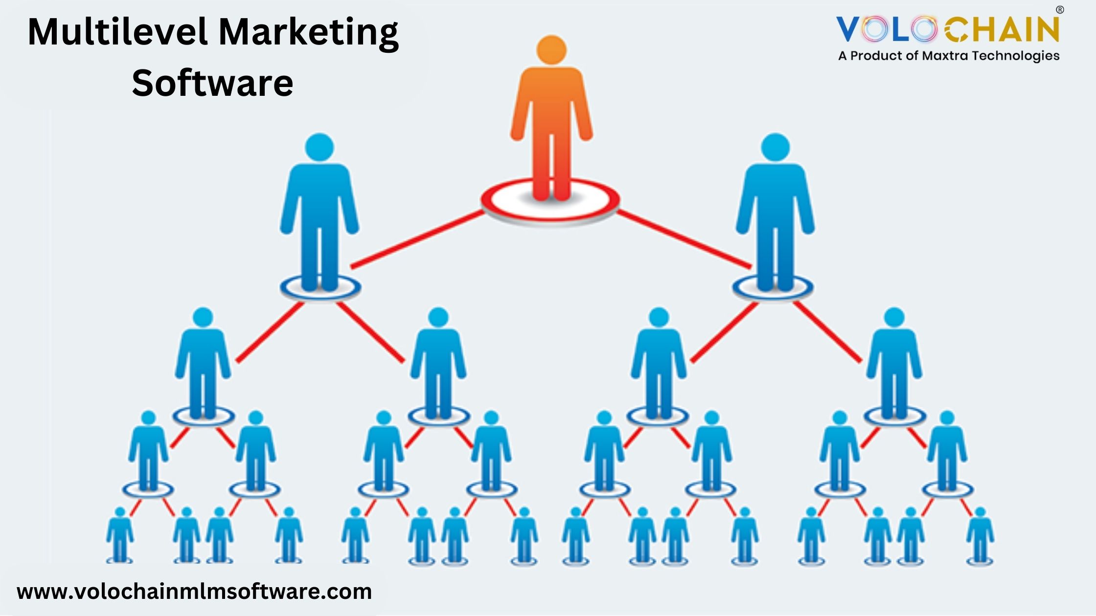 Increase Your Growth by Using the Best Multilevel Marketing Software in India