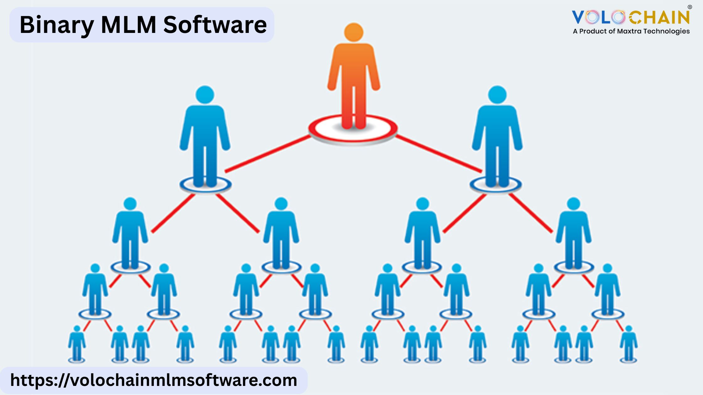 Continued Growth of Your Business Protected Automate with Binary MLM Software