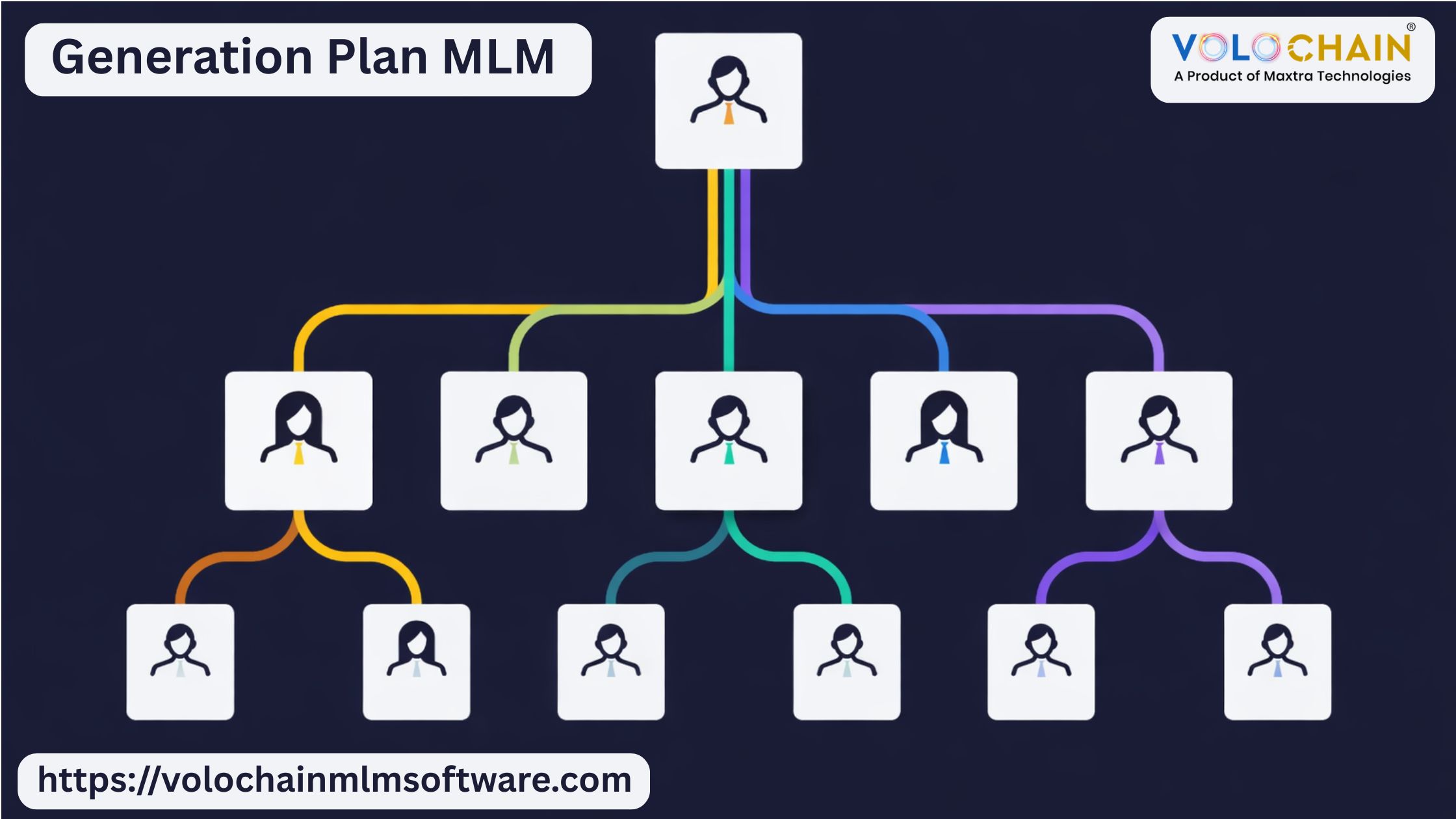Boost Growth with Generation Plan MLM Software for MLM Success