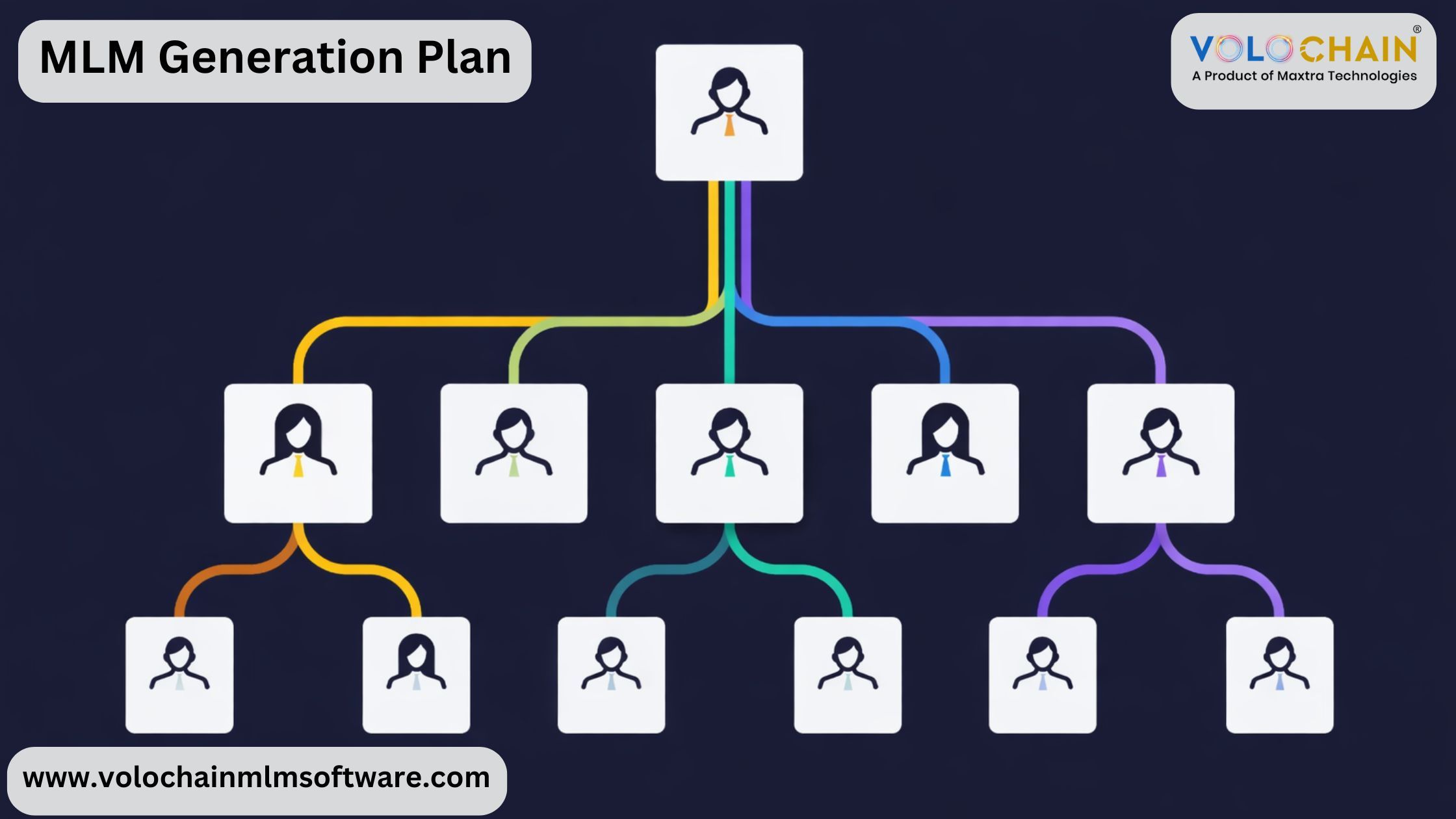 Maximize Your Team’s Earnings with Generation Plan MLM Software
