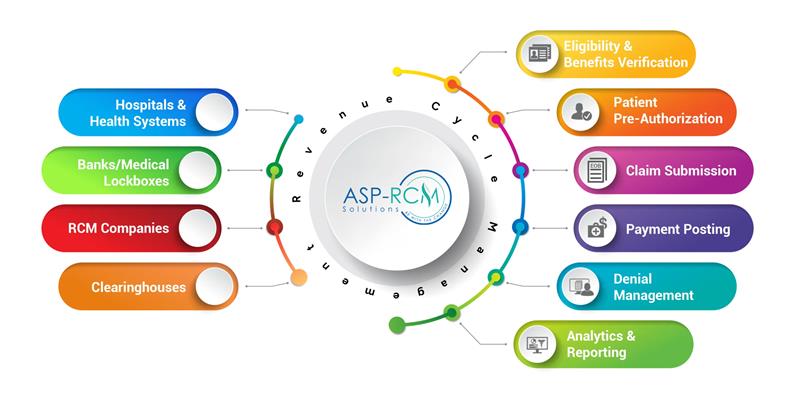 DME Billing Solutions