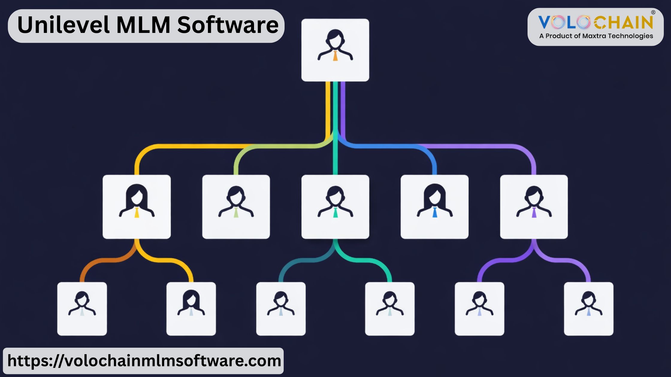 Accelerate Your Growth Efforts With Unilevel MLM Software Plan