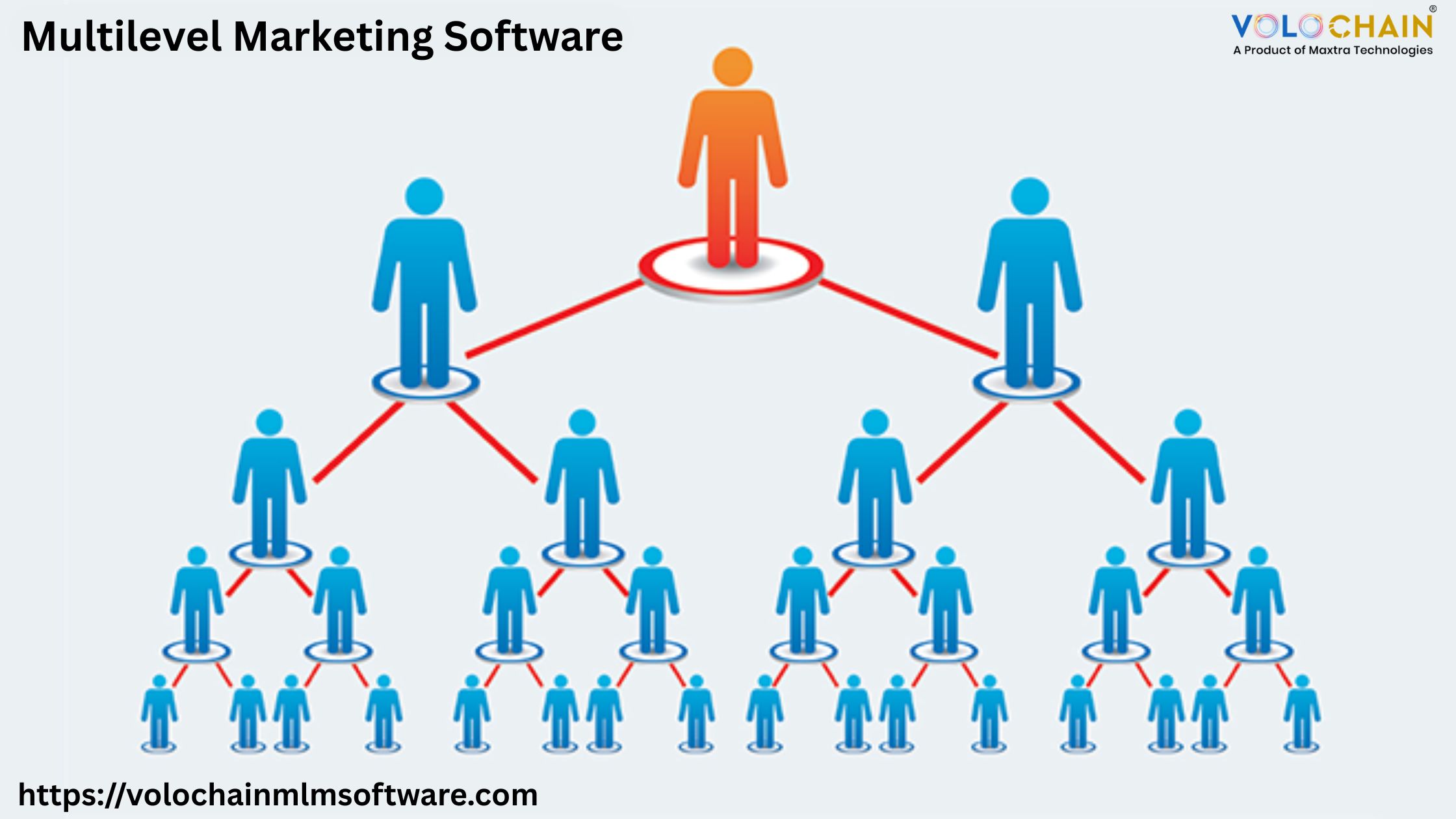 Increase MLM Efficiency With  Leading Best Multilevel Marketing Software Provider in India
